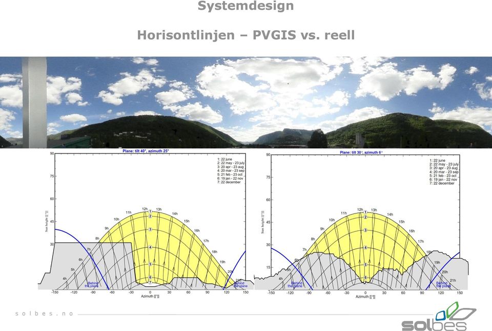 PVGIS vs.