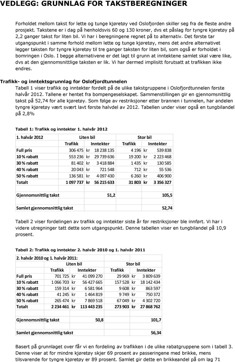 Det første tar utgangspunkt i samme forhold mellom lette og tunge kjøretøy, mens det andre alternativet legger taksten for tyngre kjøretøy til tre ganger taksten for liten bil, som også er forholdet