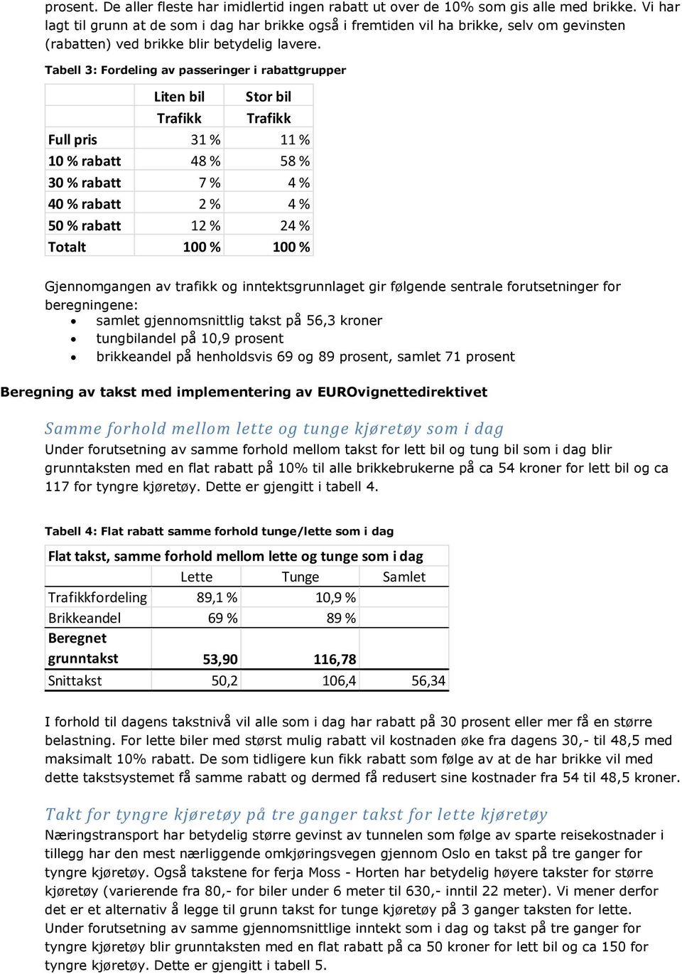 Tabell 3: Fordeling av passeringer i rabattgrupper Liten bil Stor bil Trafikk Trafikk Full pris 31 % 11 % 10 % rabatt 48 % 58 % 30 % rabatt 7 % 4 % 40 % rabatt 2 % 4 % 50 % rabatt 12 % 24 % Totalt