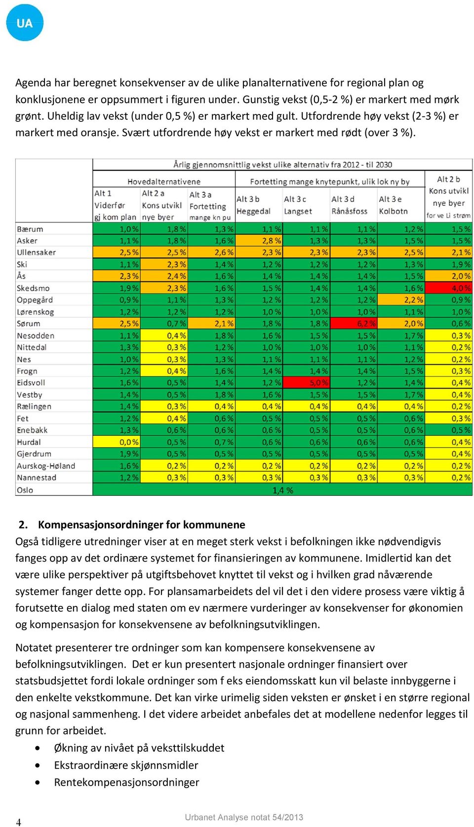 Kompensasjonsordninger for kommunene Også tidligere utredninger viser at en meget sterk vekst i befolkningen ikke nødvendigvis fanges opp av det ordinære systemet for finansieringen av kommunene.