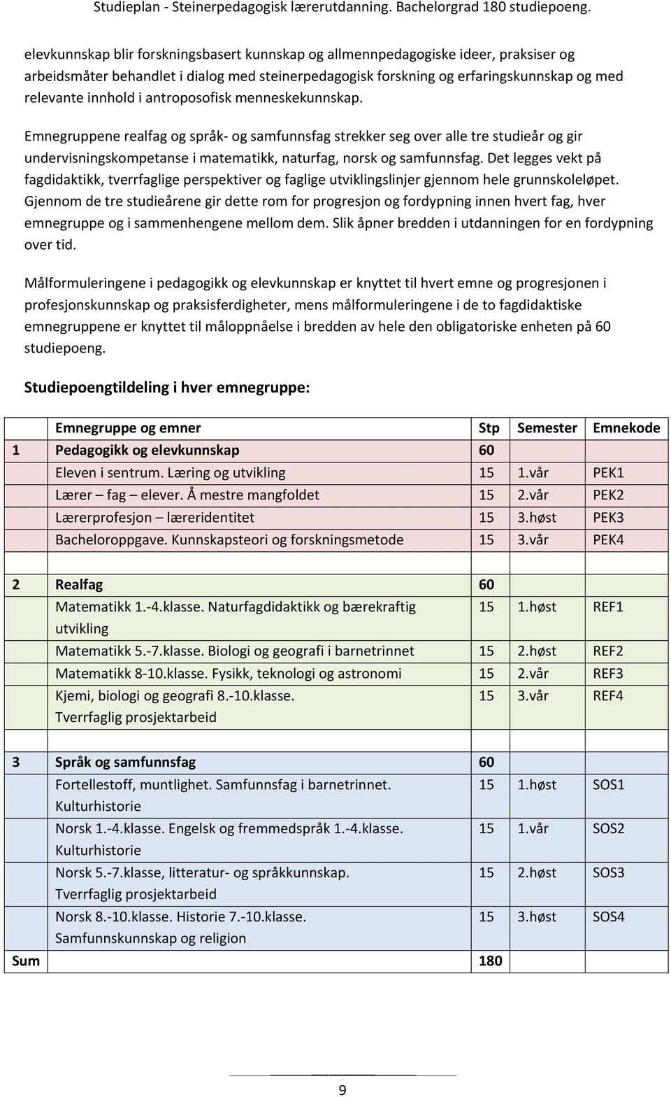 Det legges vekt på fagdidaktikk, tverrfaglige perspektiver og faglige utviklingslinjer gjennom hele grunnskoleløpet.