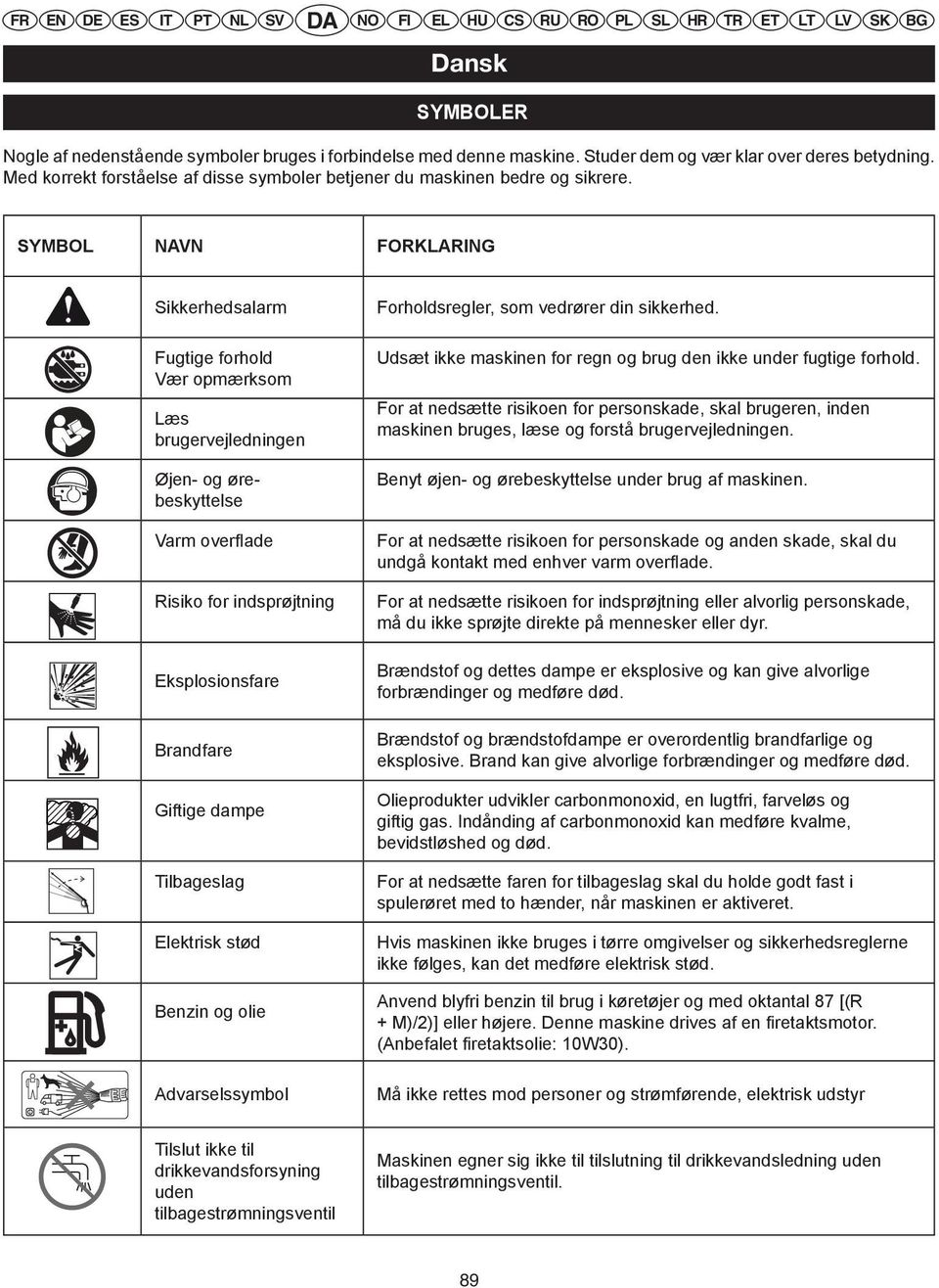 EN DE ES IT PT NL SV DA NO FI EL HU CS RO PL SL HR TR ET LT LV SK SYMBOL NAVN FORKLARING 1 Sikkerhedsalarm Forholdsregler, som vedrører PL din sikkerhed.