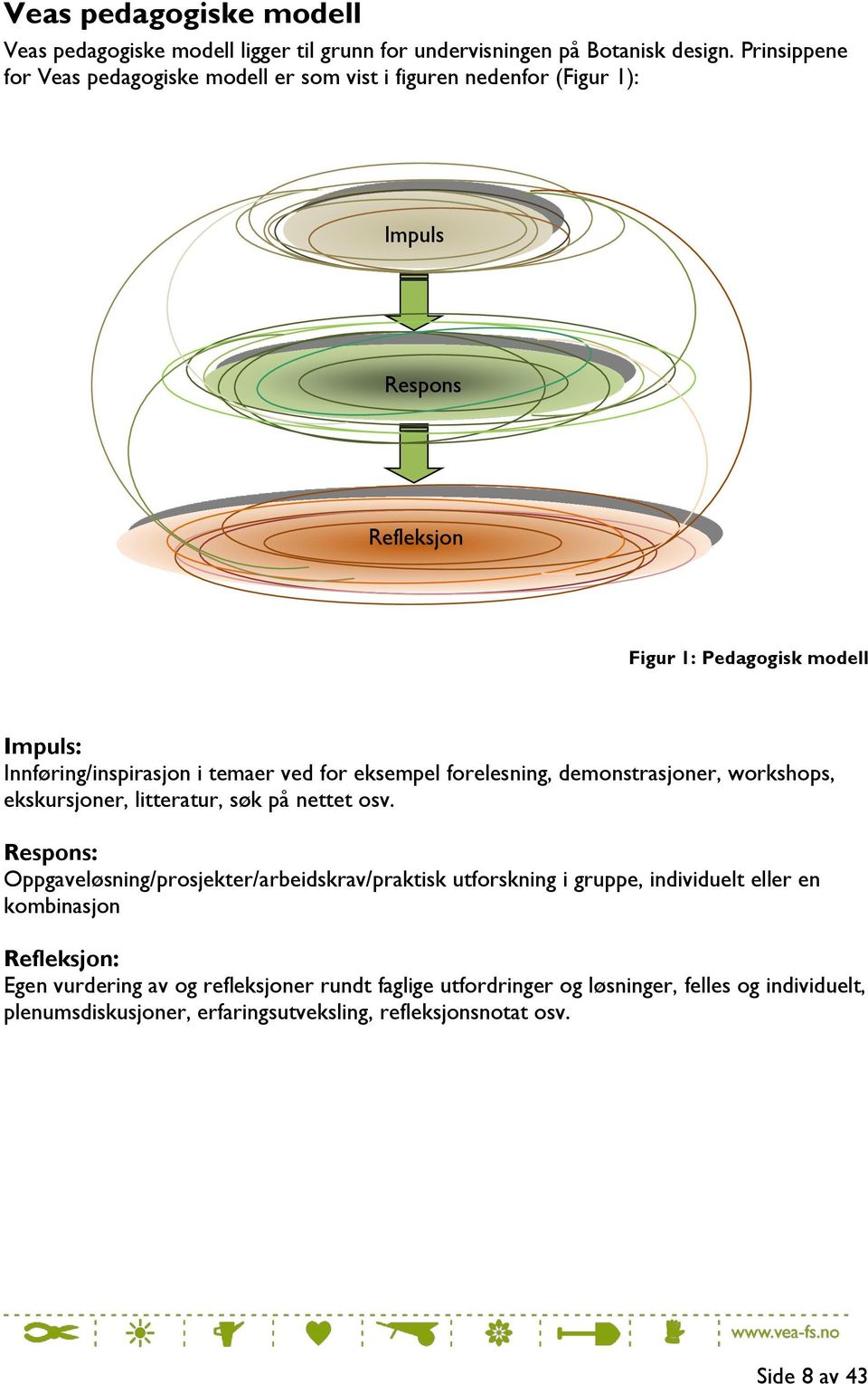 temaer ved for eksempel forelesning, demonstrasjoner, workshops, ekskursjoner, litteratur, søk på nettet osv.