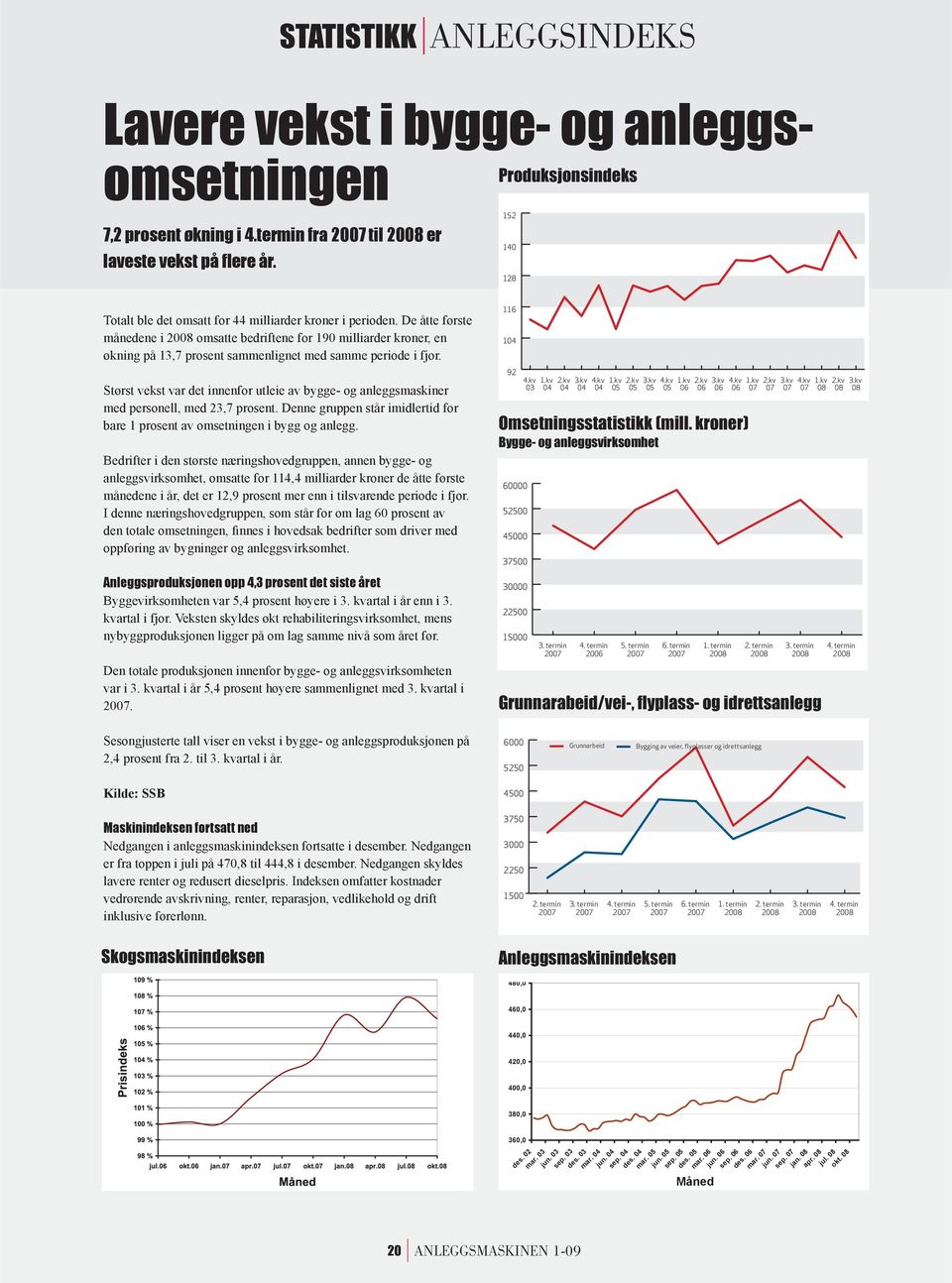 De åtte første månedene i 2008 omsatte bedriftene for 190 milliarder kroner, en økning på 13,7 prosent sammenlignet med samme periode i fjor.