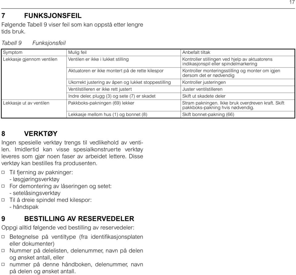 spindelmarkering Aktuatoren er ikke montert på de rette kilespor Kontroller monteringsstilling og monter om igjen dersom det er nødvendig Ukorrekt justering av åpen og lukket stoppestilling