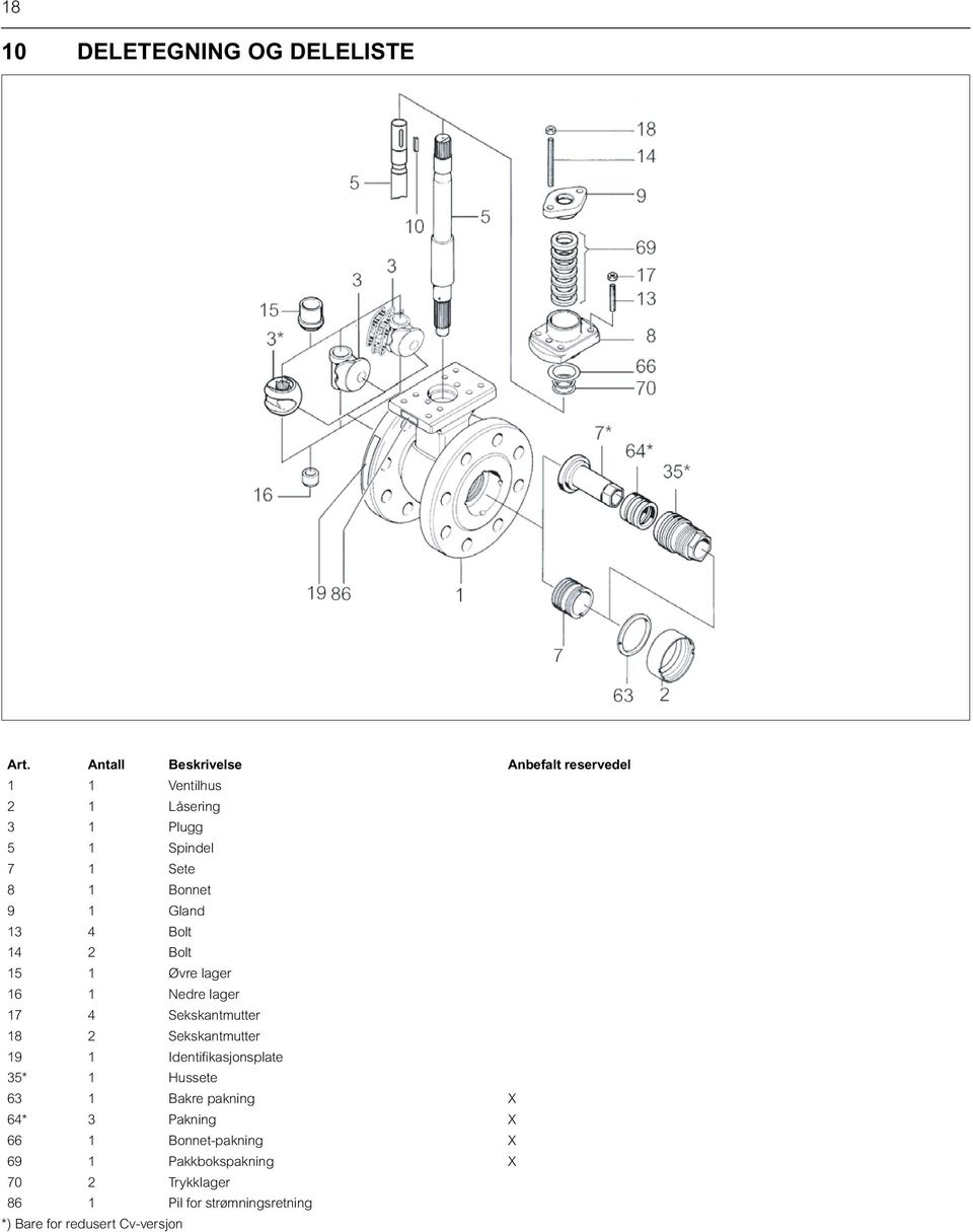 Gland 13 4 Bolt 14 2 Bolt 15 1 Øvre lager 16 1 Nedre lager 17 4 Sekskantmutter 18 2 Sekskantmutter 19 1