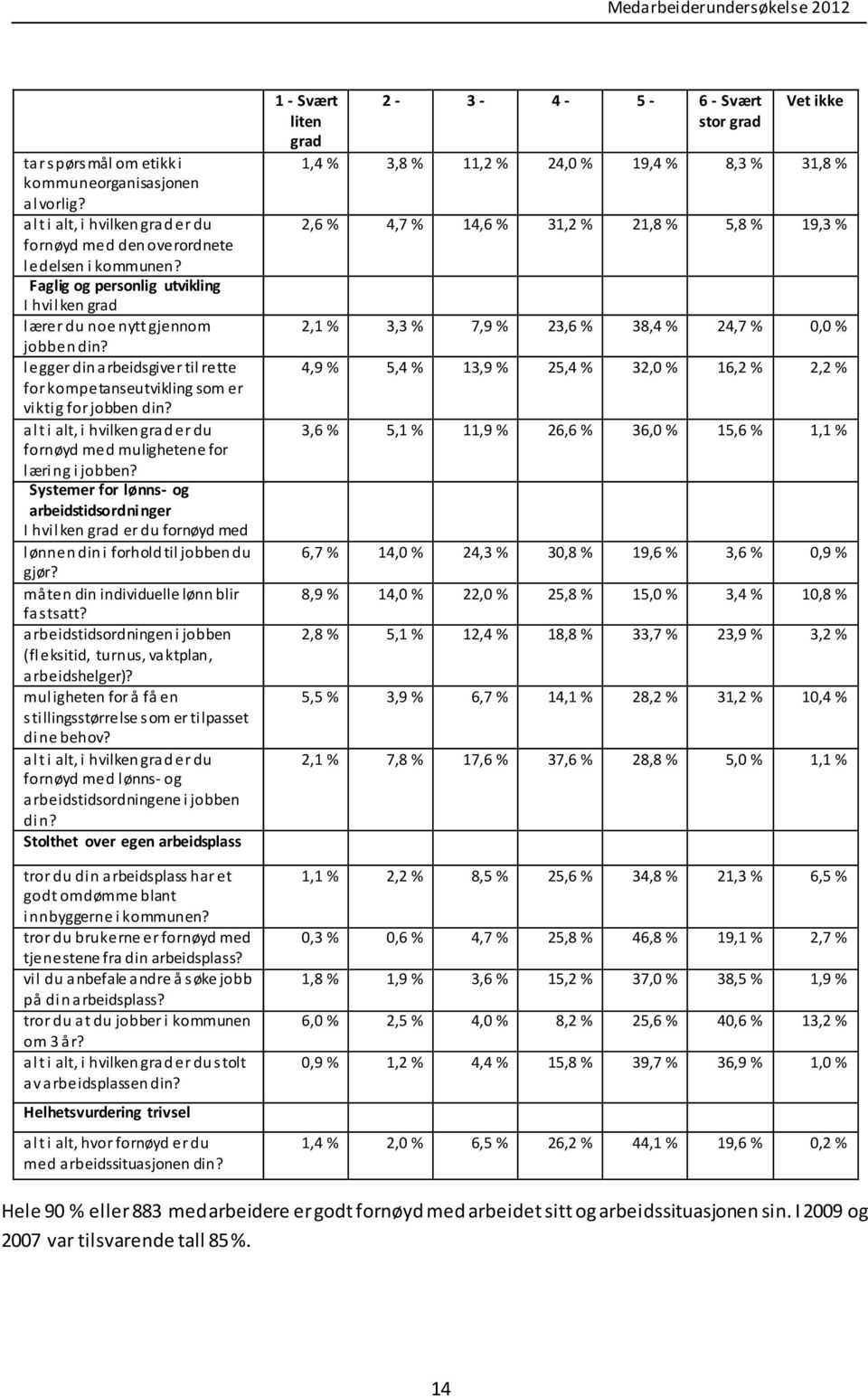 Systemer for lønns- og arbeidstidsordninger er du fornøyd med lønnen din i forhold til jobben du gjør? måten din individuelle lønn blir fastsatt?