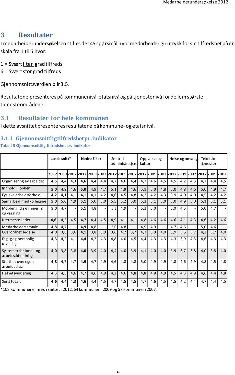 3.1.1 Gjennomsnittlig tilfredshet pr. indikator Tabell 3 Gjennomsnittlig tilfredshet pr.