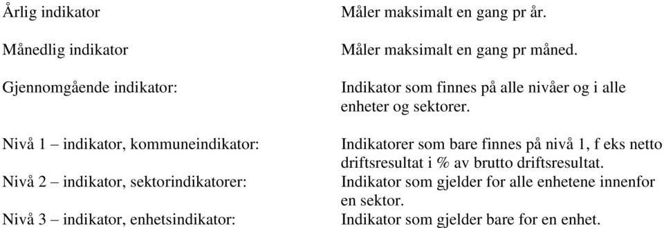 Indikator som finnes på alle nivåer og i alle enheter og sektorer.