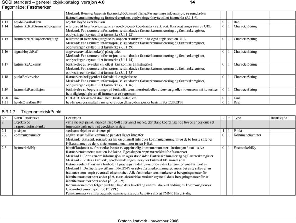 14 fastmerkerefgrunnrisberegning referense til hvor beregningene av nord- og øst- koordinater er arkivert. Kan også angis som en URL 0 1 CharacterString opplysninger knyttet til et fastmerke (5.1.1.22) 1.