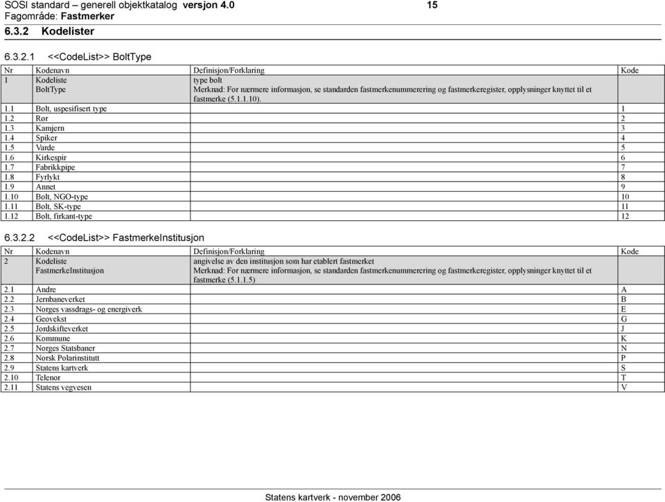 1.1.5) 2.1 Andre A 2.2 Jernbaneverket B 2.3 Norges vassdrags- og energiverk E 2.4 Geovekst G 2.5 Jordskifteverket J 2.6 Kommune K 2.7 Norges Statsbaner N 2.8 Norsk Polarinstitutt P 2.