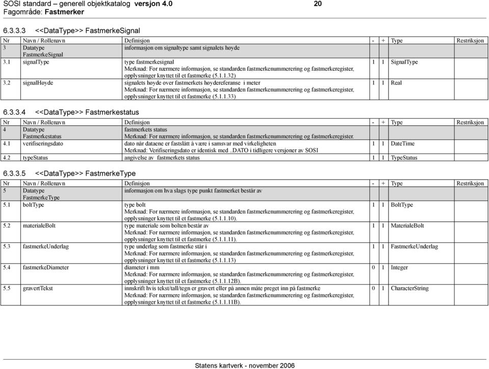 1 signaltype type fastmerkesignal 1 1 SignalType opplysninger knyttet til et fastmerke (5.1.1.32) 3.