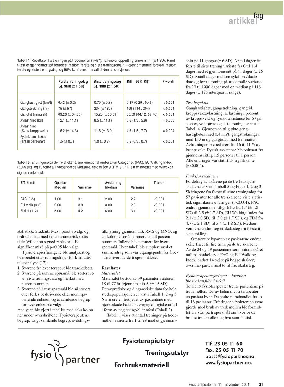 snitt (± 1 SD) Ganghastighet (km/t) 0.42 (± 0.2) 0.79 (± 0.3) 0.37 (0.29, 0.45) < 0.001 Gangstrekning (m) 75 (± 57) 234 (± 180) 159 (114, 204) < 0.