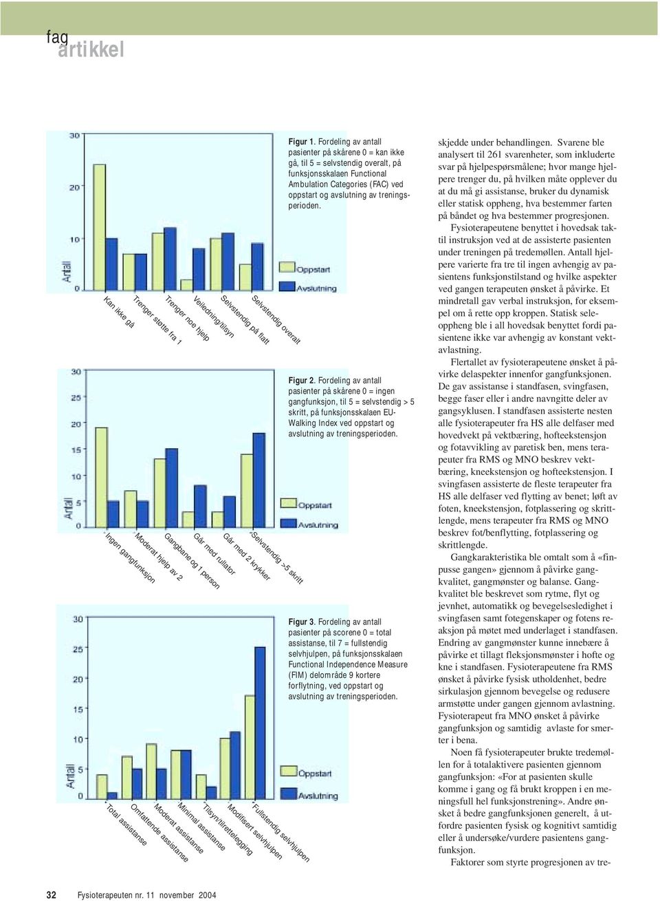 Fordeling av antall pasienter på skårene 0 = kan ikke gå, til 5 = selvstendig overalt, på funksjonsskalaen Functional Ambulation Categories (FAC) ved oppstart og avslutning av treningsperioden.