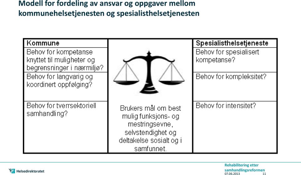 kommunehelsetjenesten og