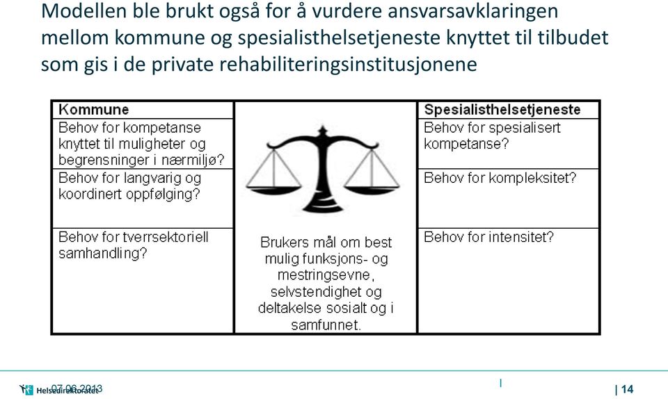 spesialisthelsetjeneste knyttet til