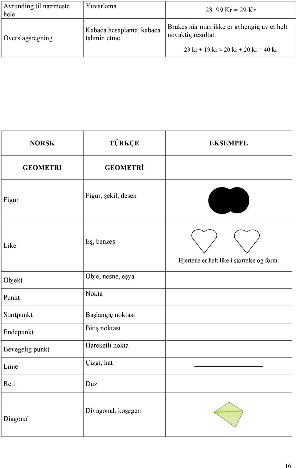 23 kr + 19 kr 20 kr + 20 kr = 40 kr NORSK TÜRKÇE EKSEMPEL GEOMETRI GEOMETRİ Figur Figür, şekil, desen Like Eş, benzeş Hjertene