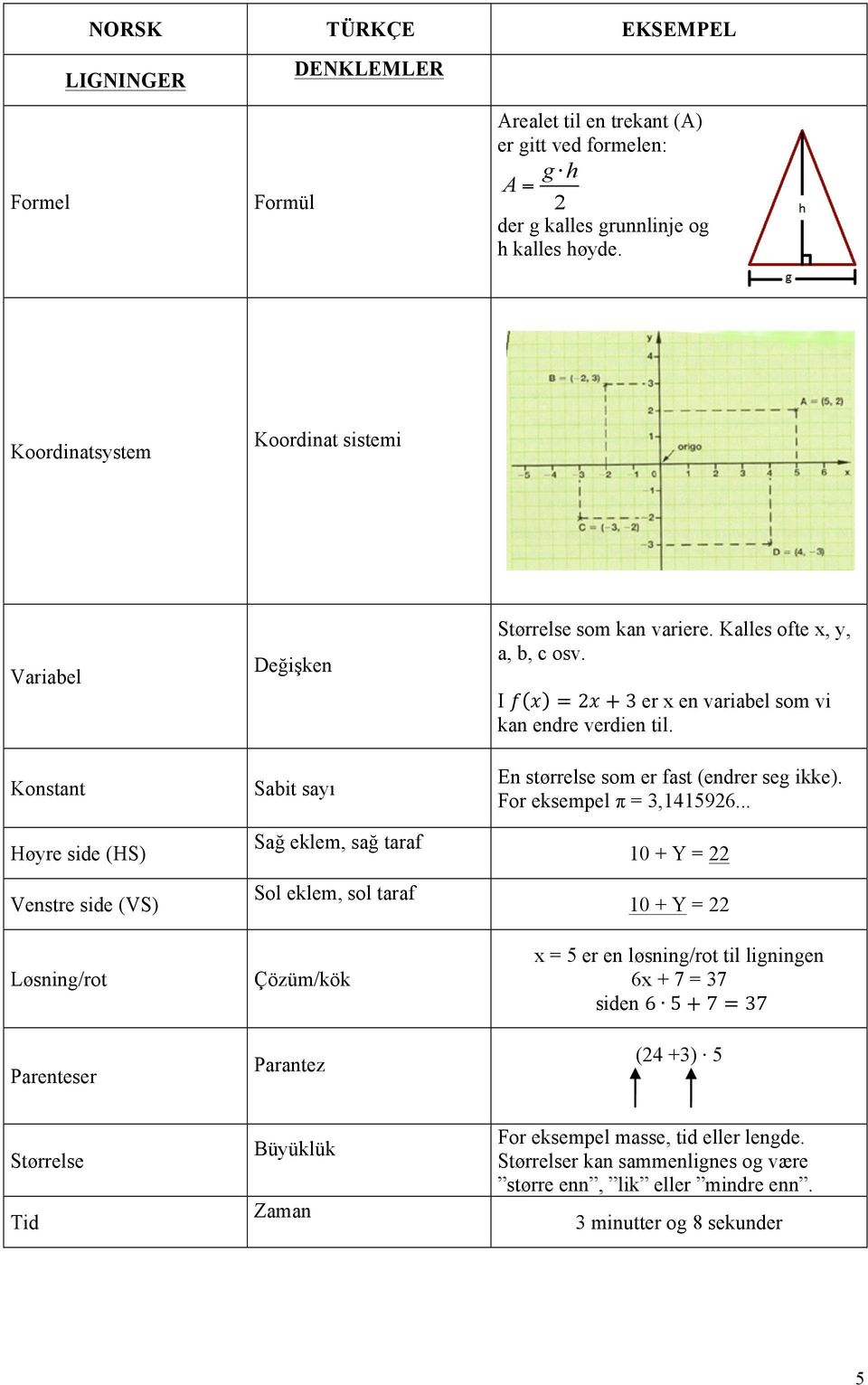 som kan variere. Kalles ofte x, y, a, b, c osv. I f x = 2x + 3 er x en variabel som vi kan endre verdien til. En størrelse som er fast (endrer seg ikke). For eksempel π = 3,1415926.