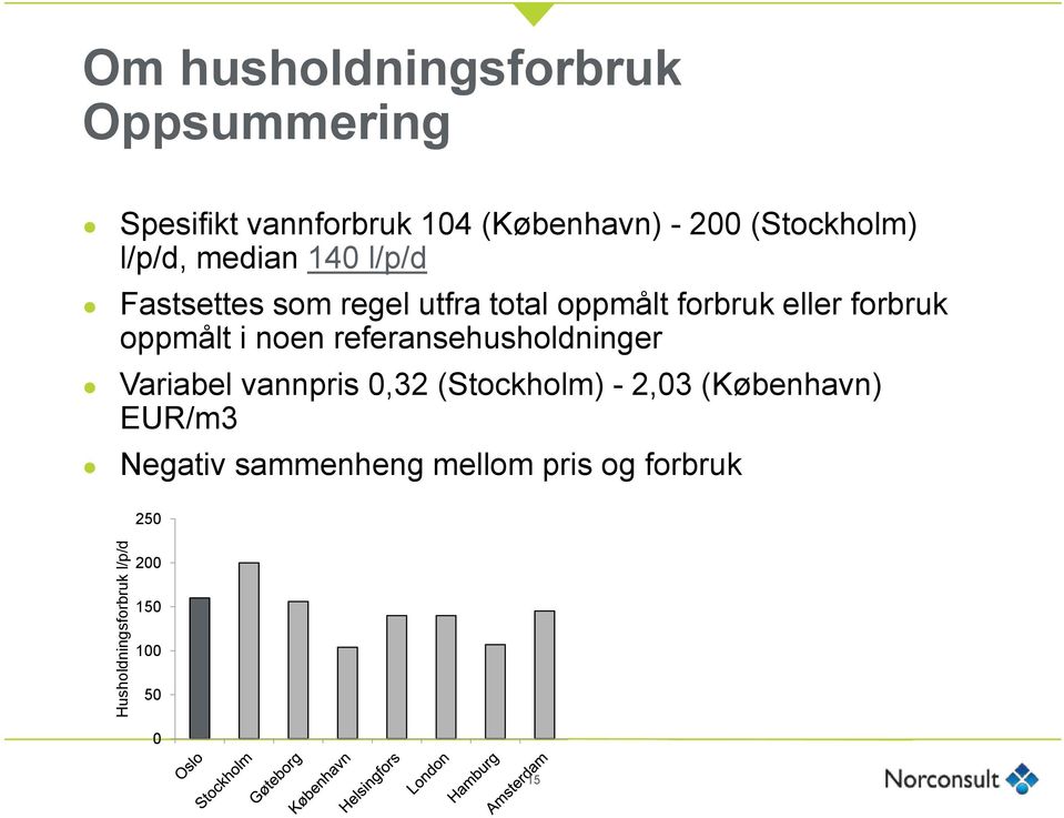 oppmålt forbruk eller forbruk oppmålt i noen referansehusholdninger Variabel vannpris 0,32