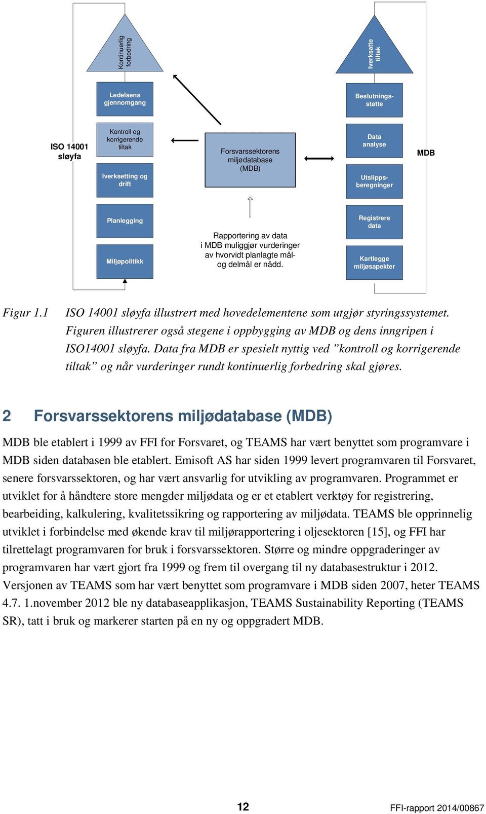 1 ISO 14001 sløyfa illustrert med hovedelementene som utgjør styringssystemet. Figuren illustrerer også stegene i oppbygging av MDB og dens inngripen i ISO14001 sløyfa.