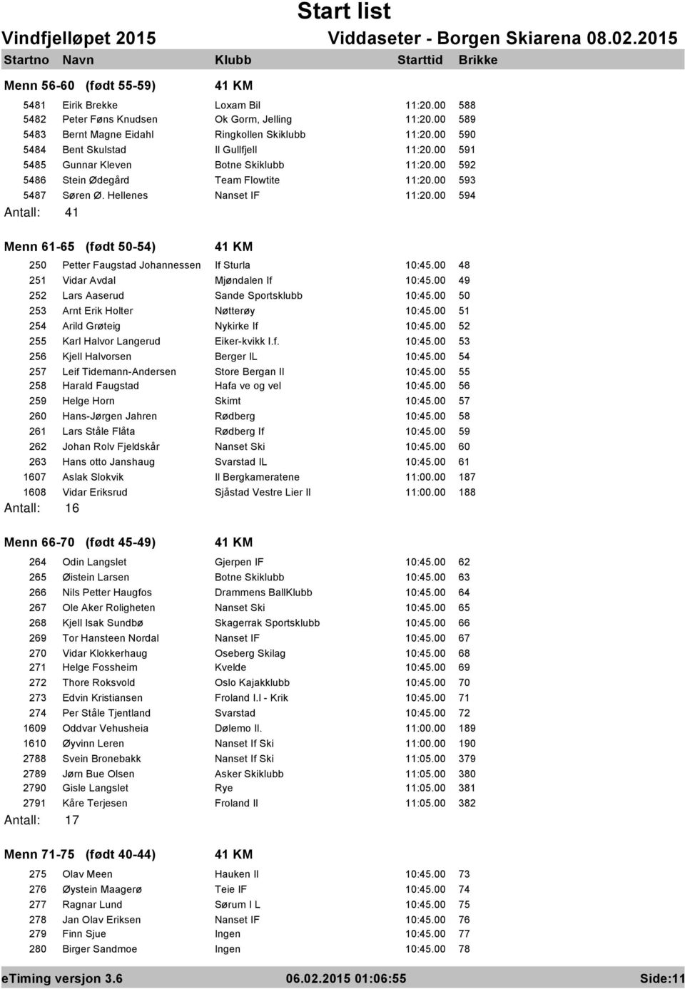 00 594 Antall: 41 Menn 61-65 (født 50-54) 41 KM 250 Petter Faugstad Johannessen If Sturla 10:45.00 48 251 Vidar Avdal Mjøndalen If 10:45.00 49 252 Lars Aaserud Sande Sportsklubb 10:45.