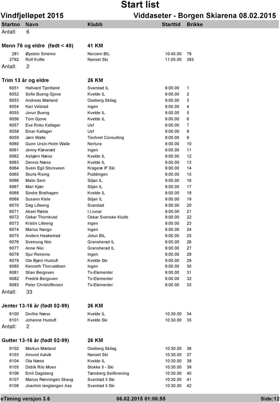 00 3 6054 Kari Velstad Ingen 9:00.00 4 6055 Jorun Bueng Kvelde IL 9:00.00 5 6056 Tom Gjone Kvelde IL 9:00.00 6 6057 Eva Roko Kallager Usf 9:00.00 7 6058 Einar Kallager Usf 9:00.