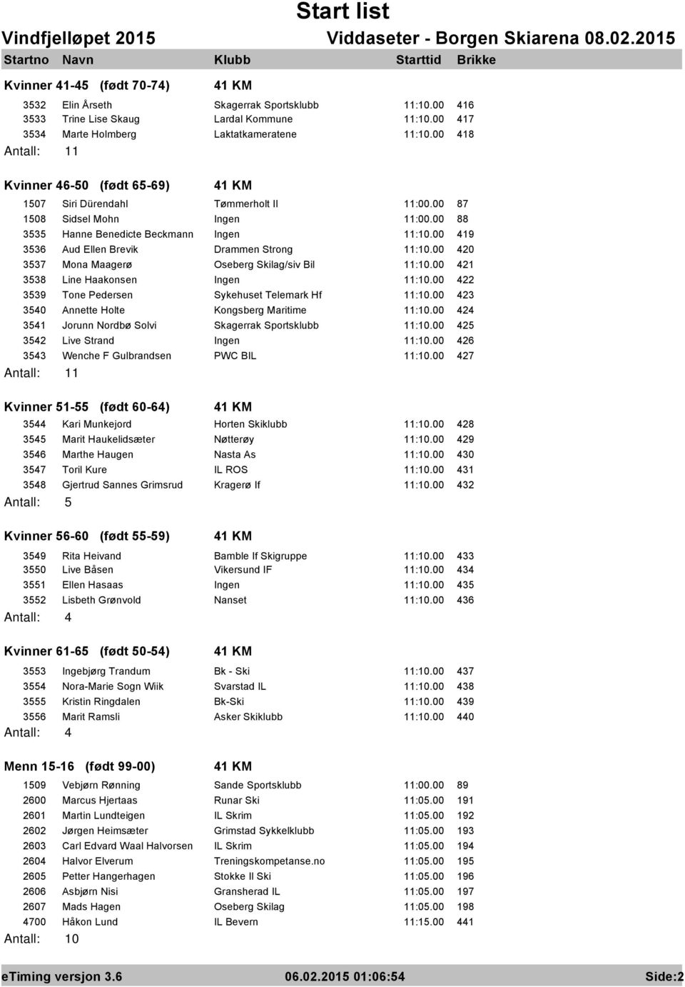 00 419 3536 Aud Ellen Brevik Drammen Strong 11:10.00 420 3537 Mona Maagerø Oseberg Skilag/siv Bil 11:10.00 421 3538 Line Haakonsen Ingen 11:10.00 422 3539 Tone Pedersen Sykehuset Telemark Hf 11:10.