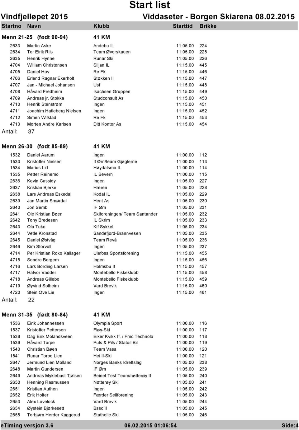 00 448 4708 Håvard Fredheim Isachsen Gruppen 11:15.00 449 4709 Andreas jr. Stokka Studconsult As 11:15.00 450 4710 Henrik Stenstrøm Ingen 11:15.00 451 4711 Joachim Hatleberg Nielsen Ingen 11:15.