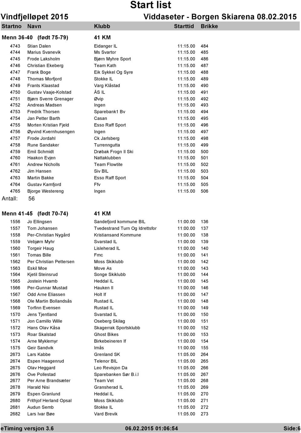 00 490 4750 Gustav Vaaje-Kolstad ÅS IL 11:15.00 491 4751 Bjørn Sverre Grenager Øvip 11:15.00 492 4752 Andreas Madsen Ingen 11:15.00 493 4753 Fredrik Thorsen Sparebank1 Bv 11:15.