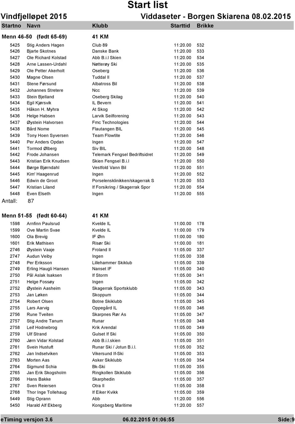 00 538 5432 Johannes Stretere Ncc 11:20.00 539 5433 Stein Bjelland Oseberg Skilag 11:20.00 540 5434 Egil Kjørsvik IL Bevern 11:20.00 541 5435 Håkon H. Myhra At Skog 11:20.