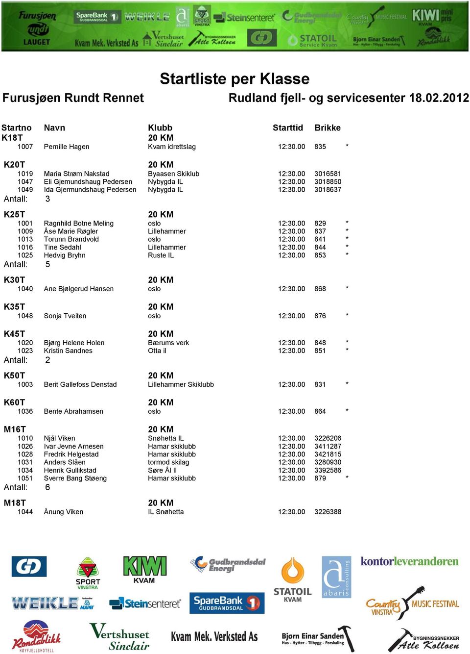 00 837 * 1013 Torunn Brandvold oslo 12:30.00 841 * 1016 Tine Sedahl Lillehammer 12:30.00 844 * 1025 Hedvig Bryhn Ruste IL 12:30.00 853 * Antall: 5 K30T 1040 Ane Bjølgerud Hansen oslo 12:30.