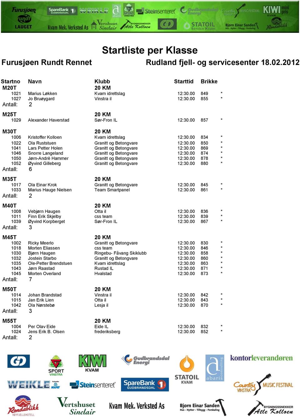 00 869 * 1046 Snorre Langeland Granitt og Betongvare 12:30.00 874 * 1050 Jørn-Andrè Hammer Granitt og Betongvare 12:30.00 878 * 1052 Øyvind Gilleberg Granitt og Betongvare 12:30.