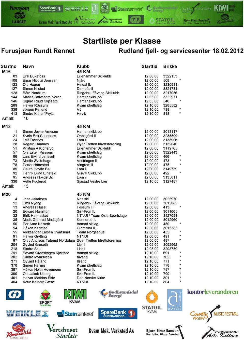 00 546 * 289 Halvor Røssum Kvam idrettslag 12:10.00 3285582 339 Jørgen Petlund V5 12:10.00 739 * 413 Sindre Kierulf Prytz Høvik 12:10.