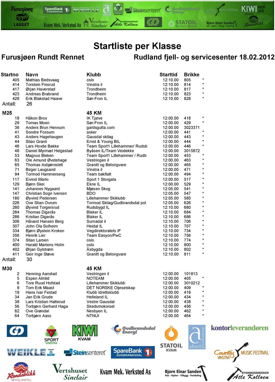 00 3023371 41 Sondre Fossum asker 12:00.00 441 * 43 Anders Hagehaugen Gausdal skilag 12:00.00 443 * 44 Stian Granli Ernst & Young BIL 12:00.