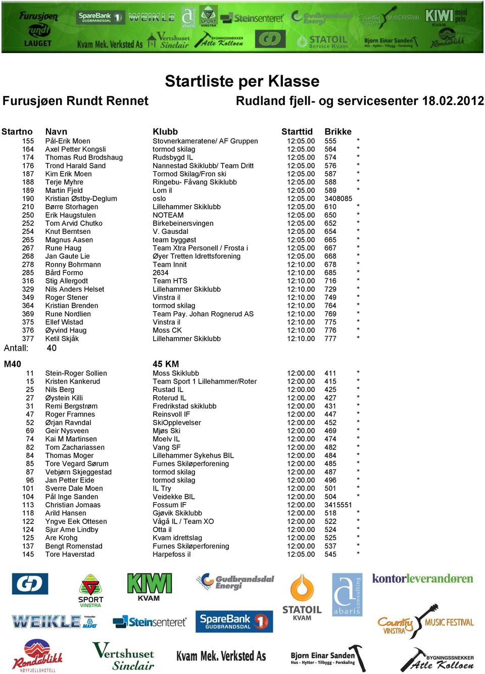 00 588 * 189 Martin Fjeld Lom il 12:05.00 589 * 190 Kristian Østby-Deglum oslo 12:05.00 3408085 210 Børre Storhagen Lillehammer Skiklubb 12:05.00 610 * 250 Erik Haugstulen NOTEAM 12:05.