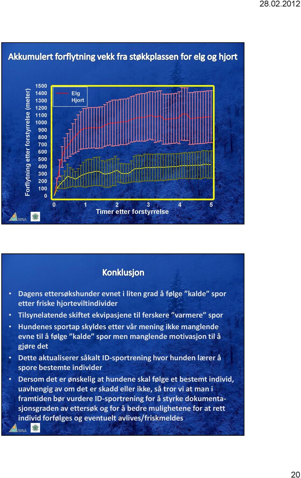 manglende motivasjon til å gjøre det Dette aktualiserer såkalt ID-sportrening hvor hunden lærer å spore bestemte individer Dersom det er ønskelig at hundene skal følge et bestemt individ, uavhengig