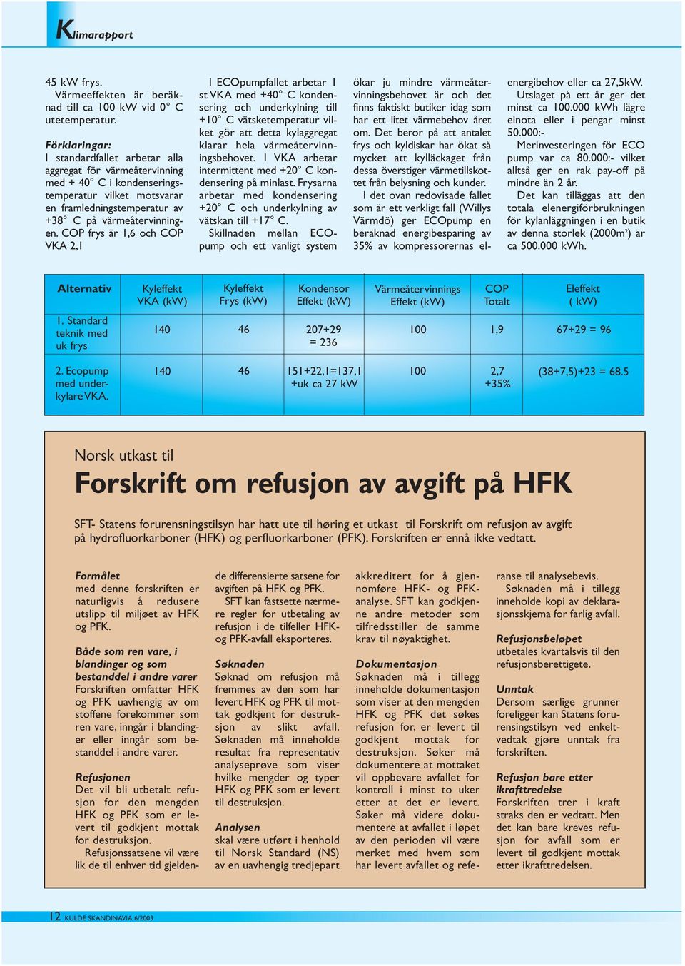 COP frys är 1,6 och COP VKA 2,1 I ECOpumpfallet arbetar 1 st VKA med +40 C kondensering och underkylning till +10 C vätsketemperatur vilket gör att detta kylaggregat klarar hela