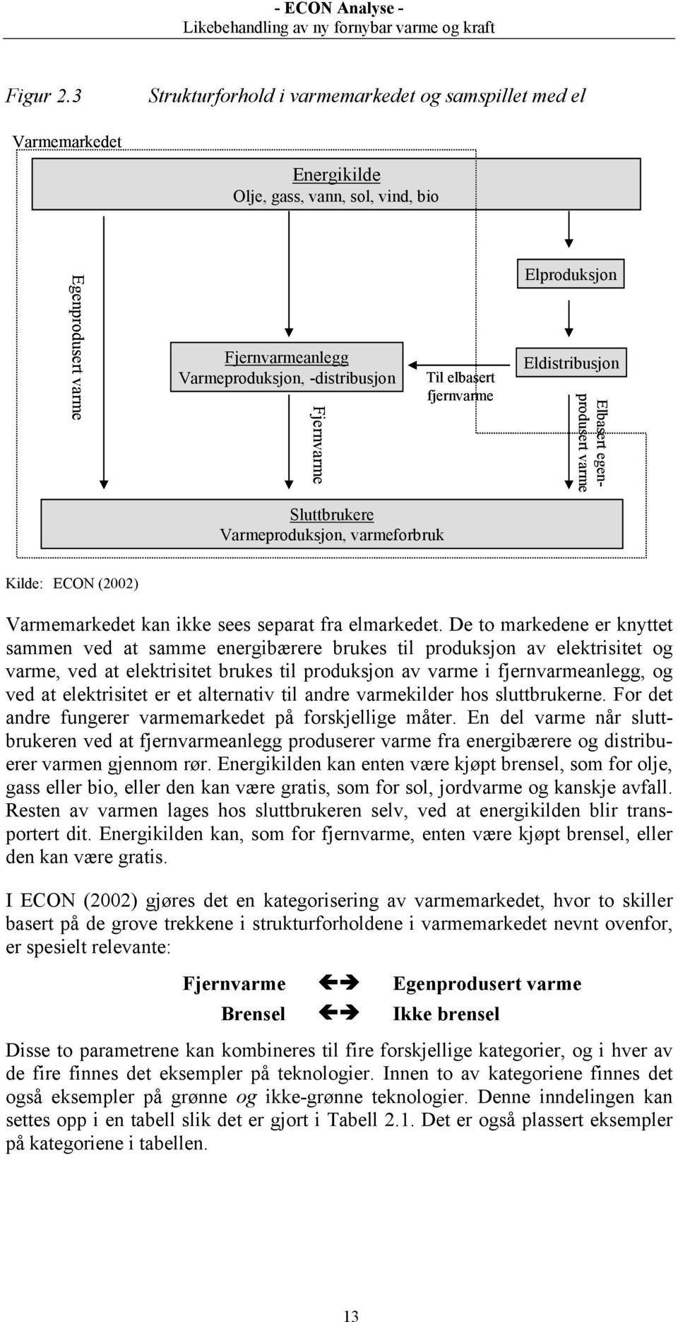 elbasert fjernvarme Elproduksjon Eldistribusjon Elbasert egenprodusert varme Sluttbrukere Varmeproduksjon, varmeforbruk Kilde: ECON (2002) Varmemarkedet kan ikke sees separat fra elmarkedet.