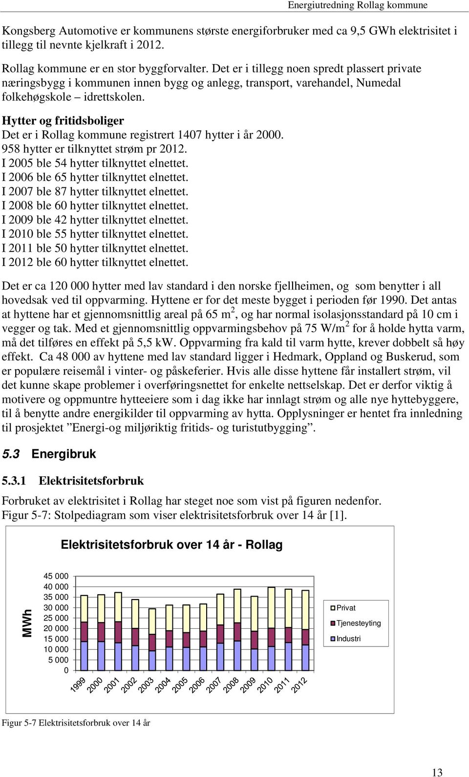 Hytter og fritidsboliger Det er i Rollag kommune registrert 1407 hytter i år 2000. 958 hytter er tilknyttet strøm pr 2012. I 2005 ble 54 hytter tilknyttet elnettet.