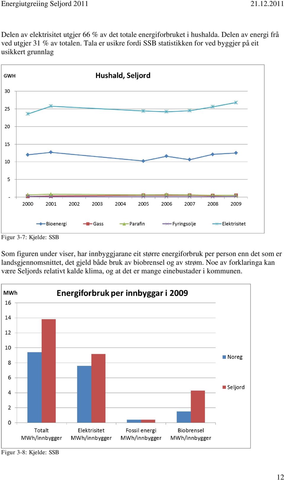 har innbyggjarane eit større energiforbruk per person enn det som er landsgjennomsnittet, det gjeld både bruk av biobrensel og