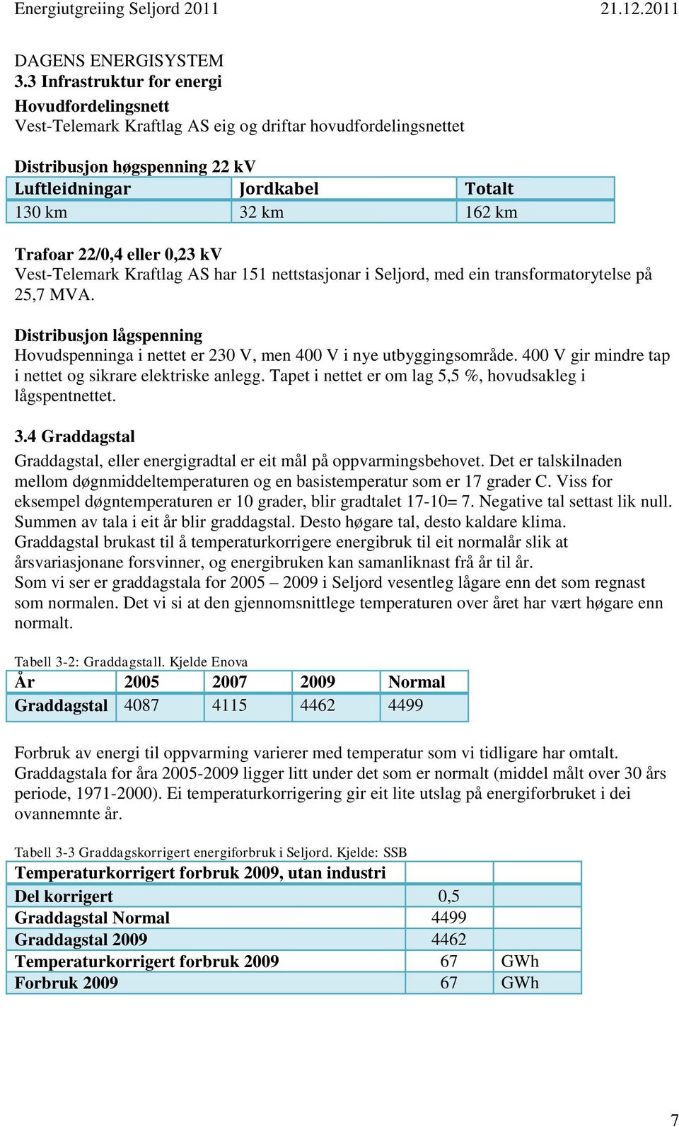 Trafoar 22/0,4 eller 0,23 kv Vest-Telemark Kraftlag AS har 151 nettstasjonar i Seljord, med ein transformatorytelse på 25,7 MVA.