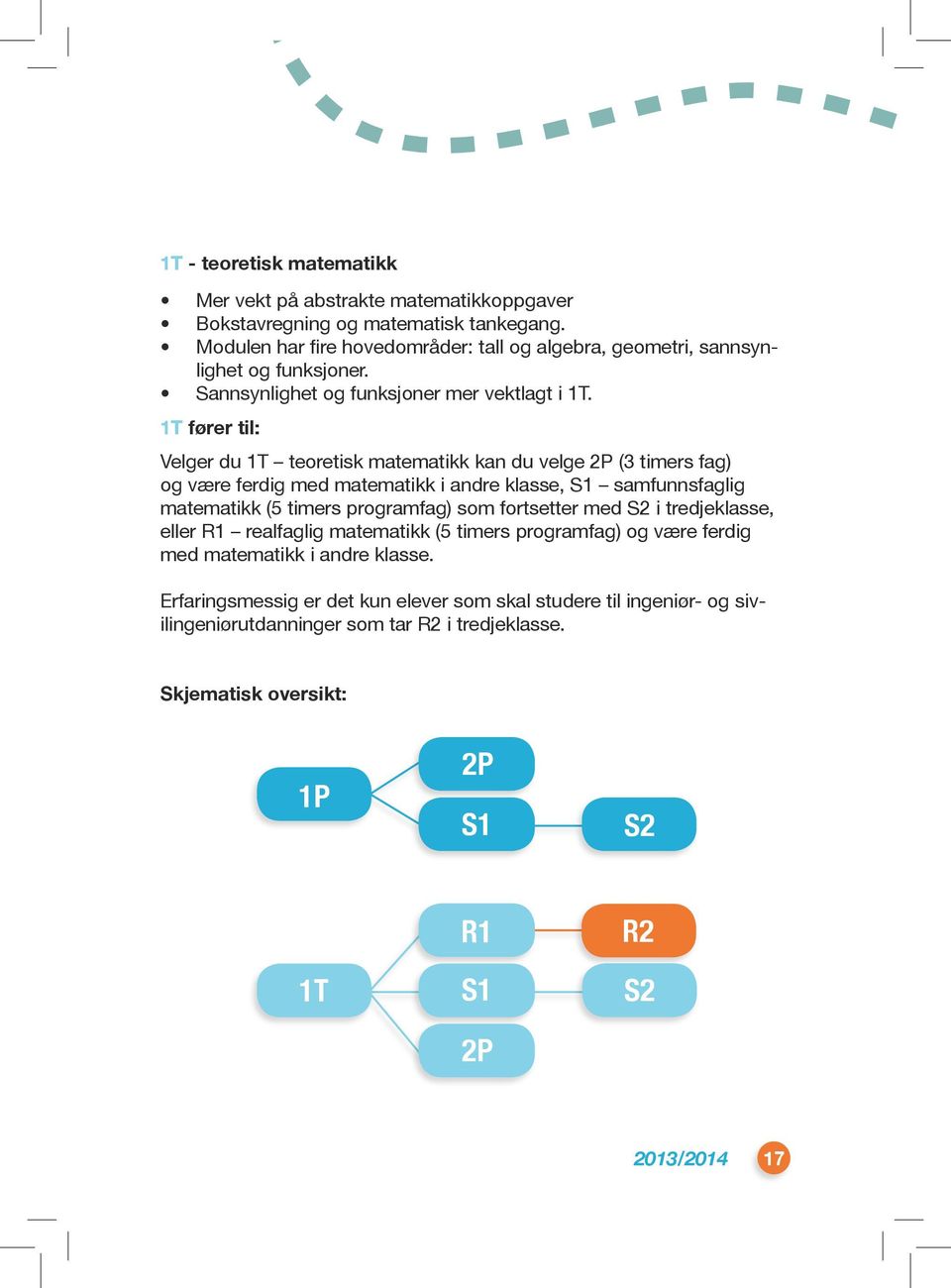 1T fører til: Velger du 1T teoretisk matematikk kan du velge 2P (3 timers fag) og være ferdig med matematikk i andre klasse, S1 samfunnsfaglig matematikk (5 timers programfag) som