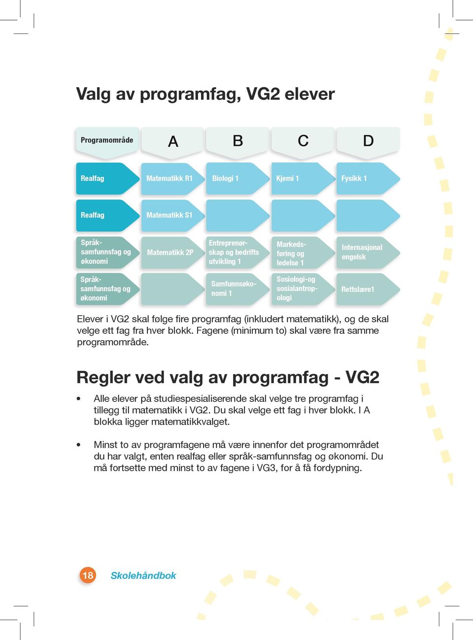 matematikk), og de skal velge ett fag fra hver blokk. Fagene (minimum to) skal være fra samme programområde.