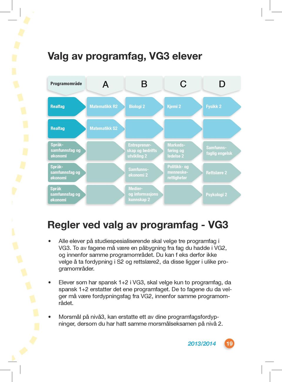 kunnskap 2 Psykologi 2 Regler ved valg av programfag - VG3 Alle elever på studiespesialiserende skal velge tre programfag i VG3.