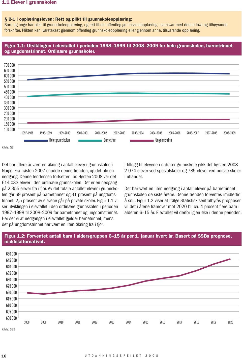 1: Utviklingen i elevtallet i perioden 1998 1999 til 2008 2009 for hele grunnskolen, barnetrinnet og ungdomstrinnet. Ordinære grunnskoler.