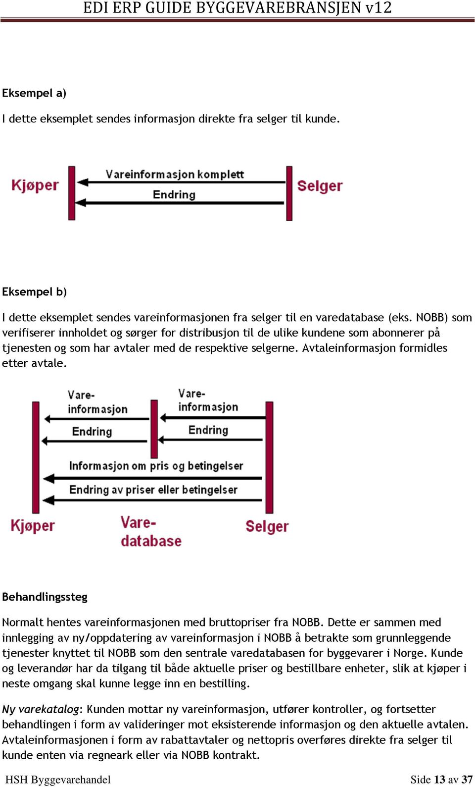 Behandlingssteg Normalt hentes vareinformasjonen med bruttopriser fra NOBB.