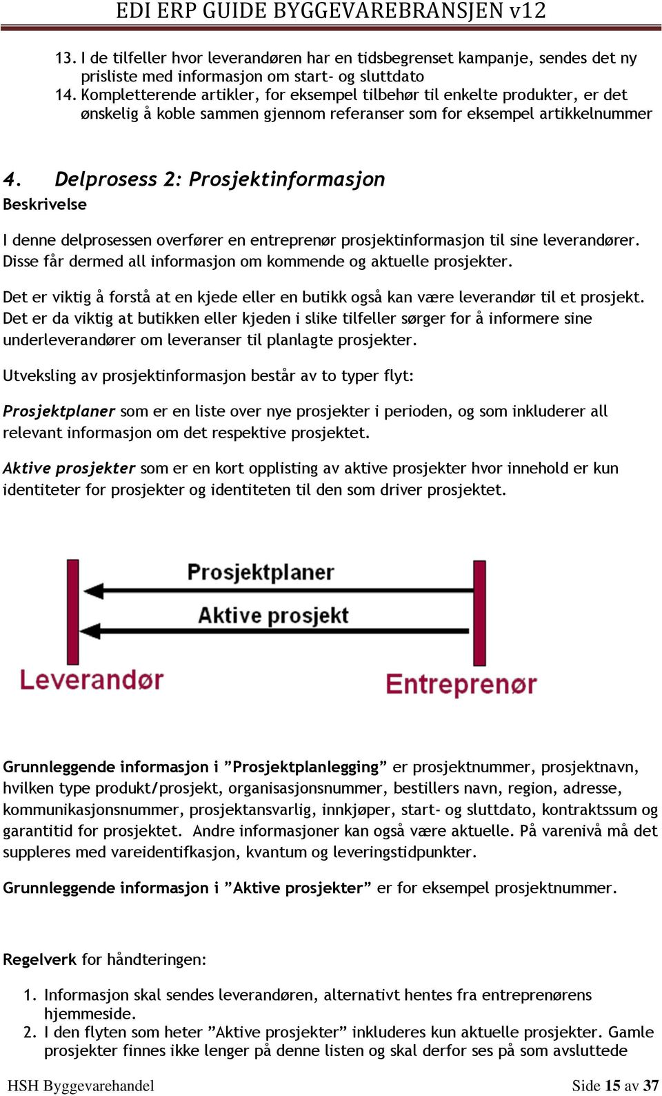 Delprosess 2: Prosjektinformasjon Beskrivelse I denne delprosessen overfører en entreprenør prosjektinformasjon til sine leverandører.