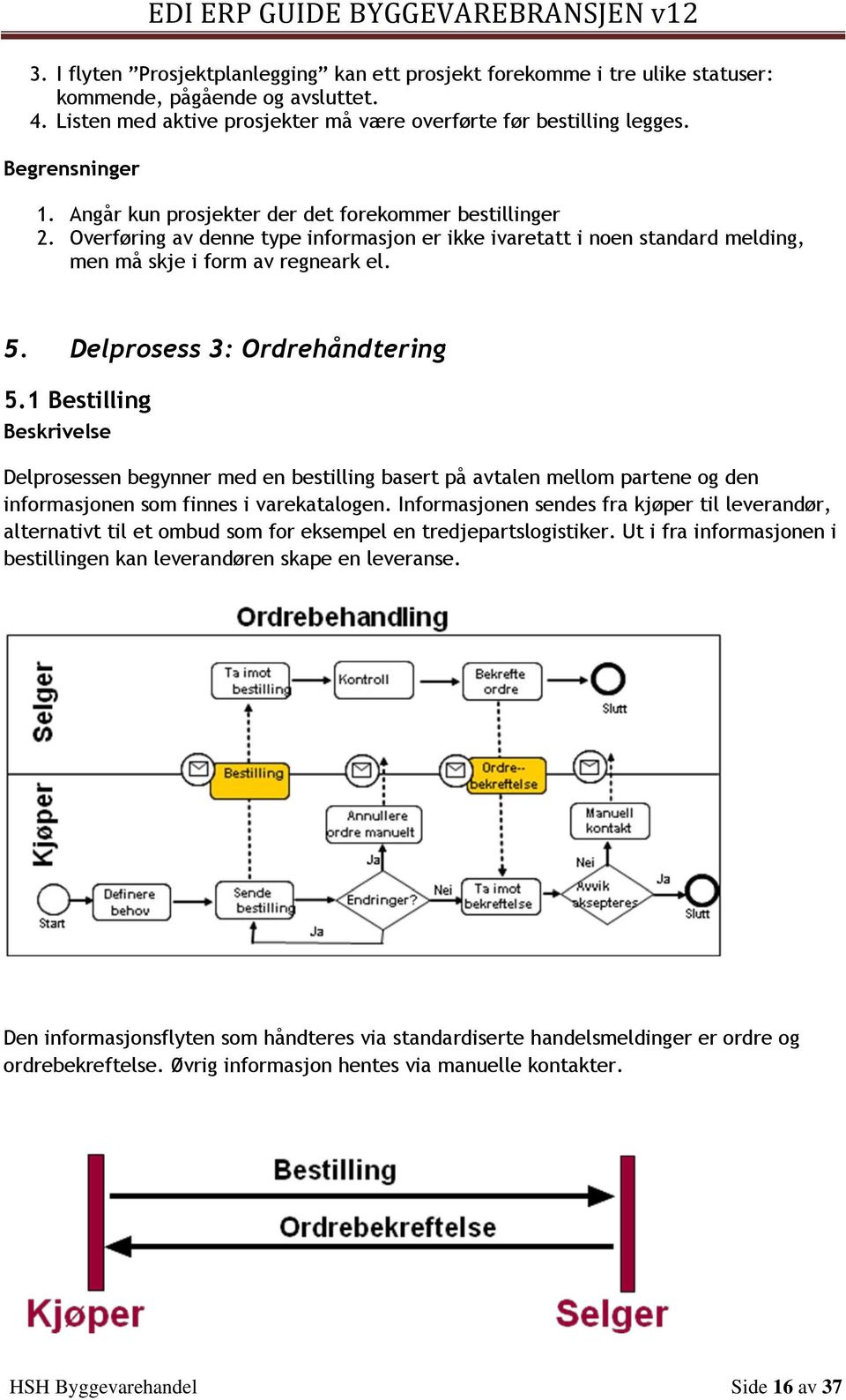 Delprosess 3: Ordrehåndtering 5.1 Bestilling Beskrivelse Delprosessen begynner med en bestilling basert på avtalen mellom partene og den informasjonen som finnes i varekatalogen.