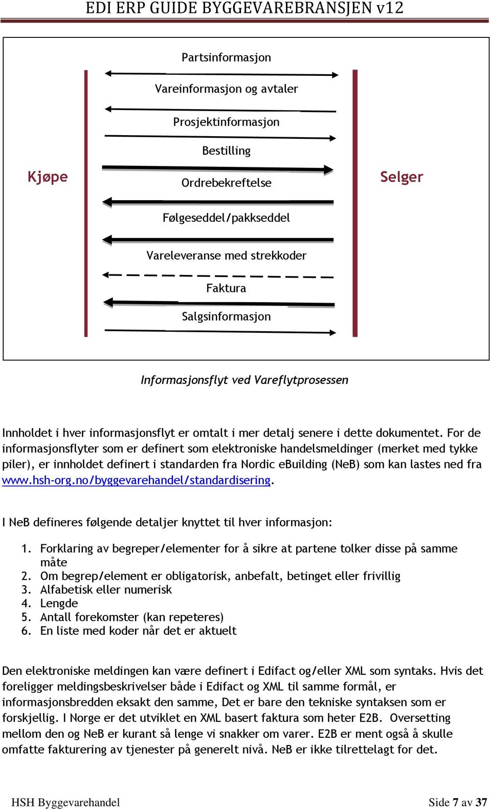 For de informasjonsflyter som er definert som elektroniske handelsmeldinger (merket med tykke piler), er innholdet definert i standarden fra Nordic ebuilding (NeB) som kan lastes ned fra www.hsh-org.