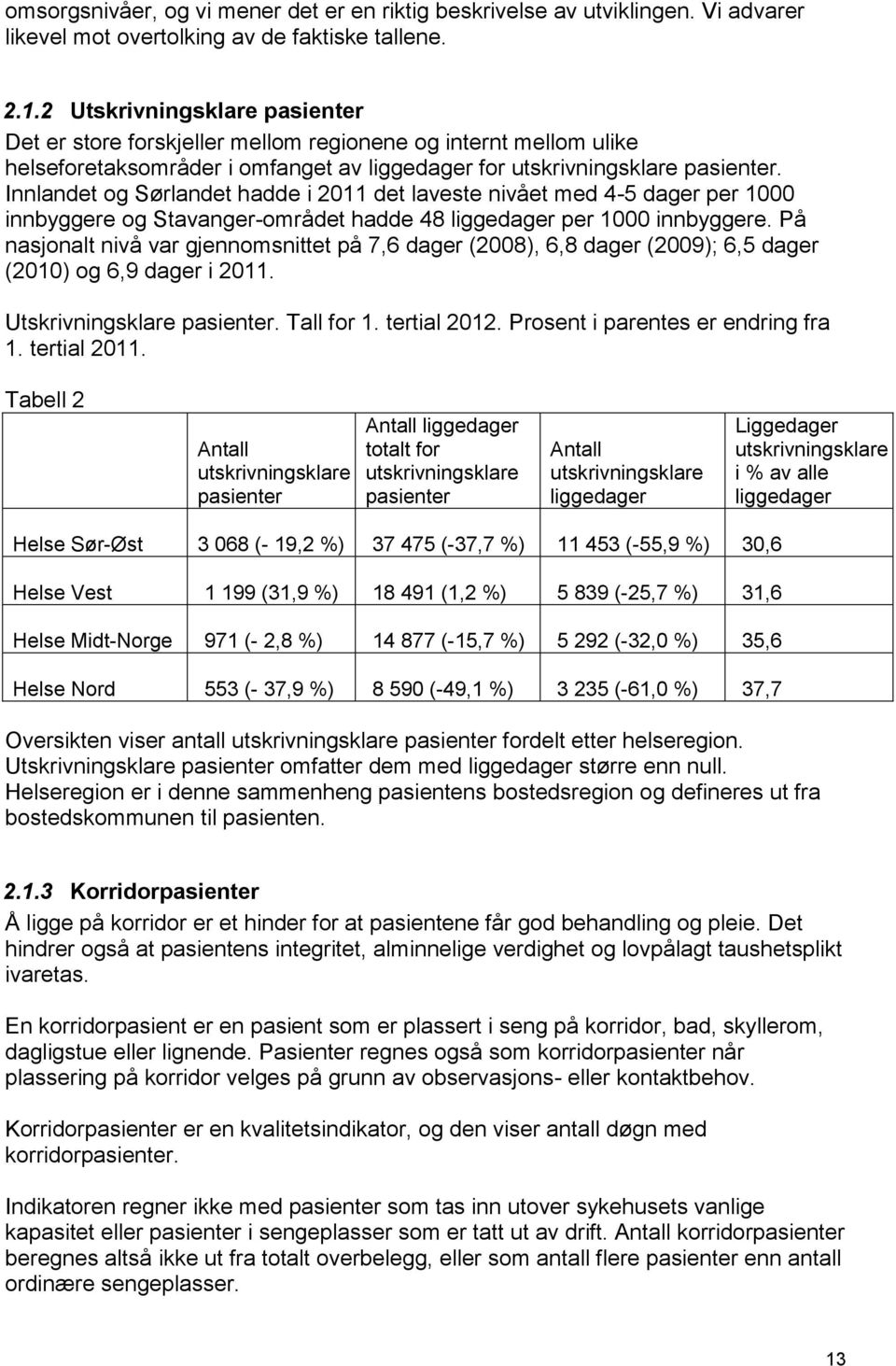 Innlandet og Sørlandet hadde i 2011 det laveste nivået med 4-5 dager per 1000 innbyggere og Stavanger-området hadde 48 liggedager per 1000 innbyggere.